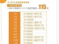 一年有多少天节假日？一年有多少天节假日期？(知乎）