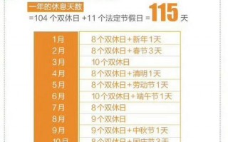一年有多少天节假日？一年有多少天节假日期？(知乎）