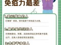 怎么提升免疫力？孕妇怎么提升免疫力？(知乎）