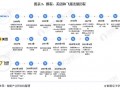 携程是什么？携程是什么职业？(知乎）