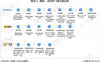 携程是什么？携程是什么职业？(知乎）