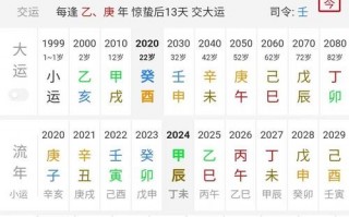 算命算什么？算命算什么时候怀孕准吗？(知乎）