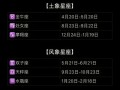 11月4是什么星座？11月4是什么星座呀?？(知乎）