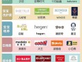 加盟孕婴店10大品牌有哪些？加盟孕婴用品店加盟？(知乎）