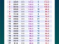 湖南有哪些市和县，湖南有哪些市和县区分别？（今日头条已更新）