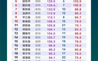 湖南有哪些市和县，湖南有哪些市和县区分别？（今日头条已更新）