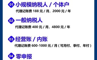 一般纳税人代理记账服务包括哪些？