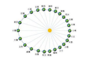 一年中有多少个节气？一年中有多少个节气?他们分别是什么？(知乎）