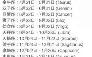 5月7日什么星座，5月7日什么星座?(2024头条知乎已更新）