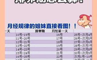 怎么判断排卵期，怎么判断排卵期出血还是异常出血(2024头条知乎已更新）