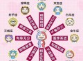 这是什么星座，请问这是什么星座(2024头条知乎已更新）