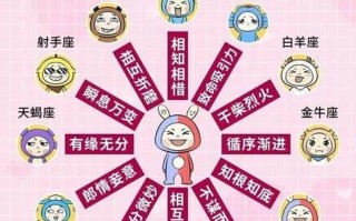 这是什么星座，请问这是什么星座(2024头条知乎已更新）