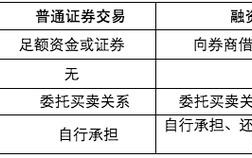 做空如何赚钱，做空怎么挣钱？（今日头条已更新）
