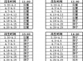 四月份什么星座，十月份什么星座？（今日头条已更新）