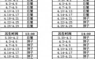 四月份什么星座，十月份什么星座？（今日头条已更新）