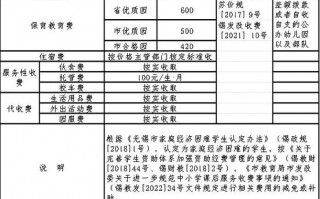 青岛代理记账多少钱？
