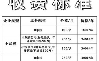 舟山代理记账费用是多少？
