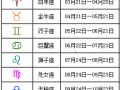 5月11日是什么星座，农历1999年5月11日是什么星座(2024头条知乎已更新）