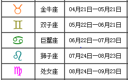 5月11日是什么星座，农历1999年5月11日是什么星座(2024头条知乎已更新）