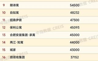 深圳代理记账公司价格