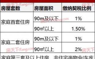 市政配套费包括哪些，市政配套费哪个部门收取？（今日头条已更新）