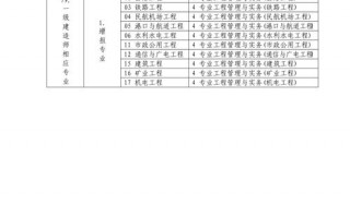 一级建造师需要考哪些科目，一级建造师需要考哪些科目及分数？（今日头条已更新）