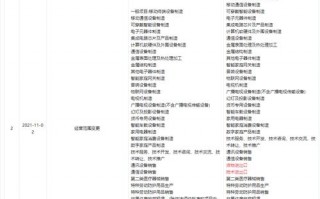 重庆渝中区有哪些代理记账公司？