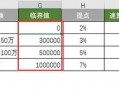 一个点是多少钱？一个点是多少钱?？(知乎）