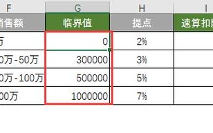 一个点是多少钱？一个点是多少钱?？(知乎）