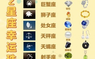 我的星座是什么？我的星座是什么座？(知乎）