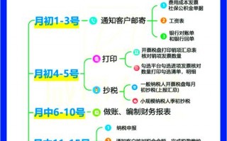 深圳代理记账报税价格是多少？