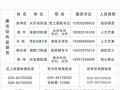 征兵一个镇有多少名额，一般一个镇的征兵名额是多少？（今日头条已更新）