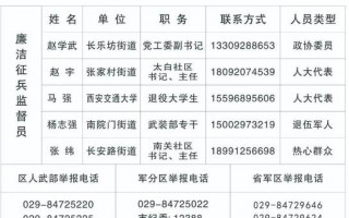 征兵一个镇有多少名额，一般一个镇的征兵名额是多少？（今日头条已更新）
