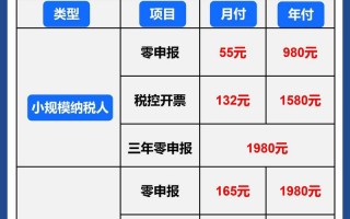 广州代理记账公司如何收费？