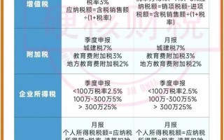 广州代理记账公司一个月多少钱？