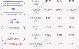 嘉兴代理记账公司收费标准