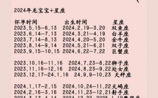 8月21是什么星座？8月21是什么星座的？(知乎）