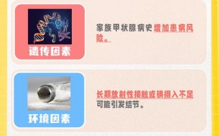 甲状腺结节要注意哪些，甲状腺结节需要注意什么？（今日头条已更新）