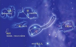 12月21日是什么星座，1991年农历12月21日是什么星座(2024头条知乎已更新）