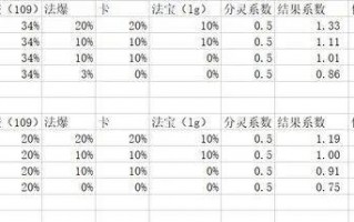 梦幻伤害等于多少法伤，梦幻 伤害 法伤？（今日头条已更新）