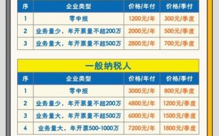 广州花都区代理记账费是多少？