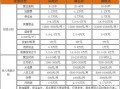 58度c加盟费多少，58度c奶茶加盟资金？（今日头条已更新）