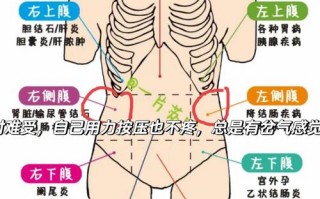 右肋骨疼是怎么回事？右肋骨疼是怎么回事?？(知乎）
