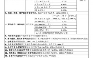 南京代理记账公司如何收费？