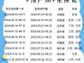 7月2号什么星座，2025年7月2号是什么星座(2024头条知乎已更新）