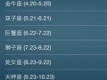 4月13是什么星座？1月12号什么星座？(知乎）