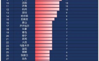 地市级是什么级别，地市级和副省级区别？（今日头条已更新）
