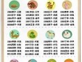 辰时五行属什么？早晨辰时五行属什么？(知乎）