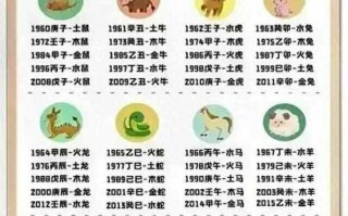 辰时五行属什么？早晨辰时五行属什么？(知乎）