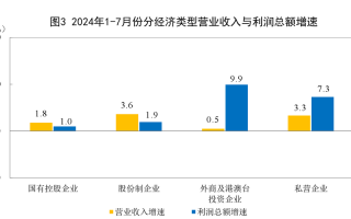 天津代理记账收费标准